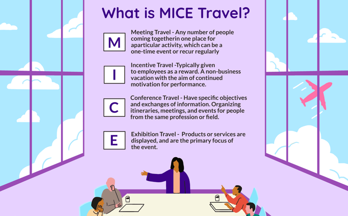 mice incentive travel